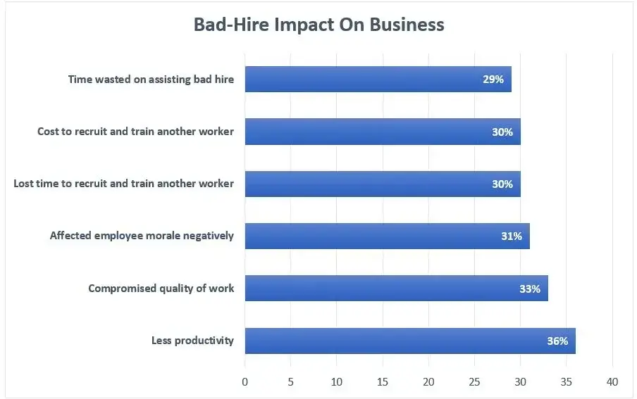 AI in Human Resource