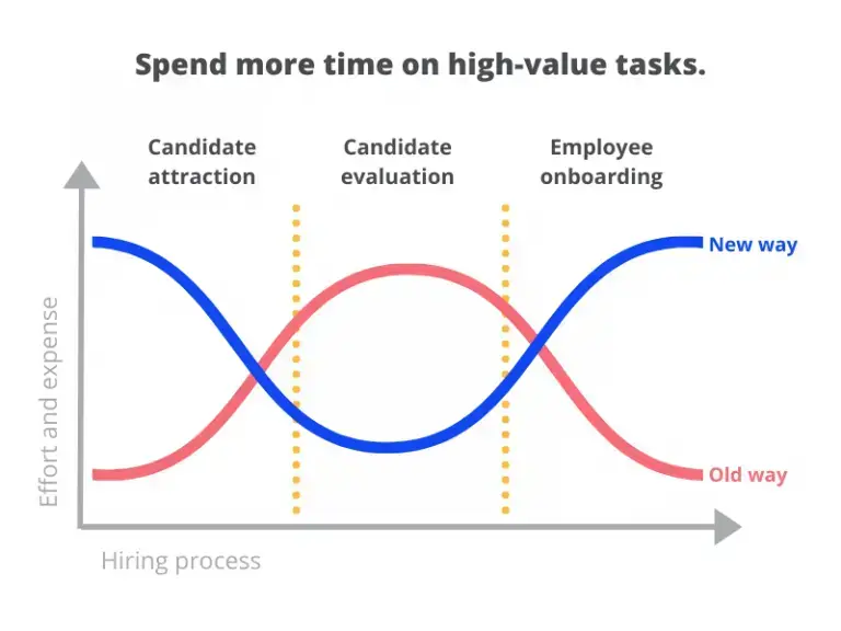 Voice AI in HR 