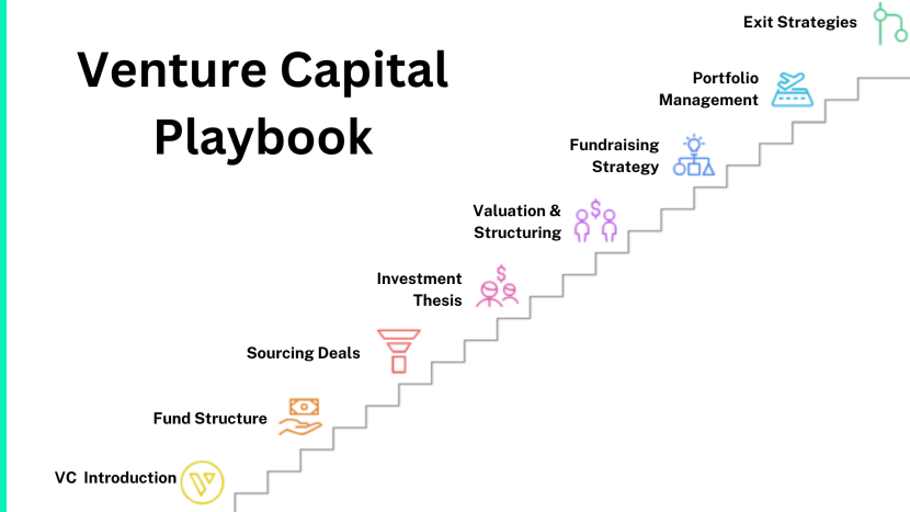 What is Venture Capital? – A Complete Guide